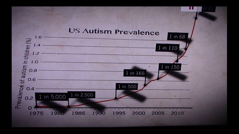 Autism's Progress, According to the CDC (265K)